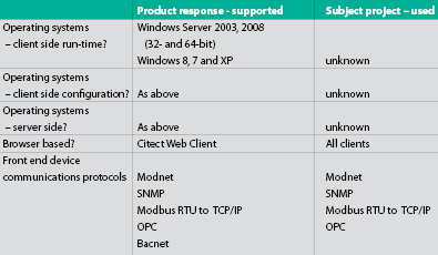 Table 2.